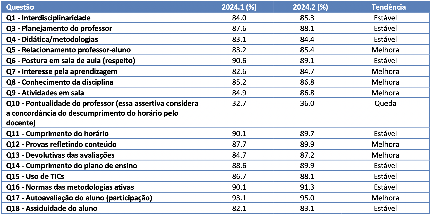Gráficos dos últimos boletins da CPA UNDB